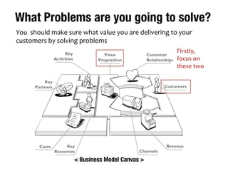 The Core Message 
1. I am solving this problem 
2. using this magic 
3. in this big market 
4. with this awesome team 
 
