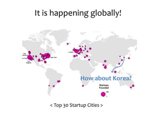 It is happening globally! 
< 
Top 
30 
Startup 
Cities 
> 
 