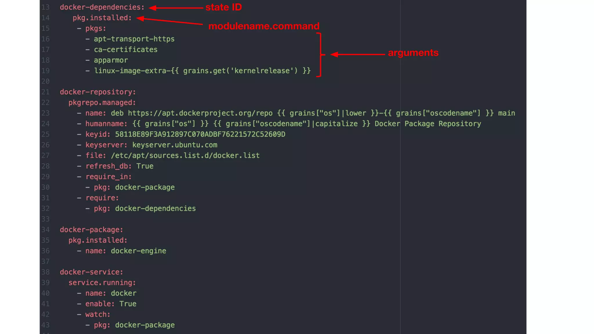 state ID
modulename.command
arguments
 