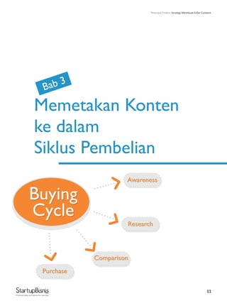 Buying
Cycle
11
Memetakan Konten
ke dalam
Siklus Pembelian
Bab 3
........
........
........
........
Buying
Cycle
AwarenessAwareness
ResearchResearch
ComparisonComparison
PurchasePurchase
Practical help and advice for startups
Petunjuk Praktis Strategi Membuat Killer Content
 