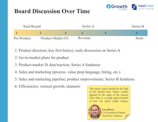 Board Discussion Over Time
Seed Round Series A Series B
Pre-Product Product-Market Fit Revenue Scale
1 2 3 4 65
1. Product direction; key first hire(s); early discussion on Series A
2. Go-to-market plans for product
3. Product-market fit data/traction; Series A fundraise
4. Sales and marketing (process, value prop language, hiring, etc.)
5. Sales and marketing pipeline; product improvements; Series B fundraise
6. Efficiencies; vertical growth; channels
Lee Hower
Co-Founder & Partner
NextView Ventures
The major issues should be the bulk
of the agenda time. Topics usually
depend on the stage of the startup.
This slide is a rough approximation
of how the topics might change.
 