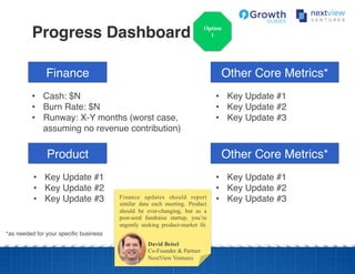 Finance!
•  Cash: $N!
•  Burn Rate: $N!
•  Runway: X-Y months (worst case,
assuming no revenue contribution)!
Product!
•  Key Update #1!
•  Key Update #2!
•  Key Update #3!
Other Core Metrics*!
•  Key Update #1!
•  Key Update #2!
•  Key Update #3!
*as needed for your speciﬁc business!
Other Core Metrics*!
•  Key Update #1!
•  Key Update #2!
•  Key Update #3!
Option
1Progress Dashboard!
David Beisel
Co-Founder & Partner
NextView Ventures
Finance updates should report
similar data each meeting. Product
should be ever-changing, but as a
post-seed fundraise startup, you’re
urgently seeking product-market fit.
 