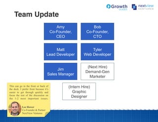 Team Update!
Amy
Co-Founder,
CEO
Bob
Co-Founder,
CTO
Matt
Lead Developer
Tyler
Web Developer
Jim
Sales Manager
(Next Hire)
Demand-Gen
Marketer
(Intern Hire)
Graphic
Designer
Lee Hower
Co-Founder & Partner
NextView Ventures
This can go in the front or back of
the deck. I prefer front because it’s
easier to get through quickly and
focus the rest of the discussion on
the 1-2 most important issues.
 