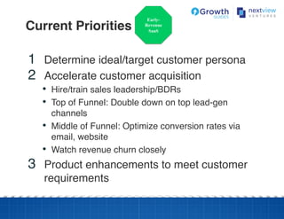 Current Priorities!
Early-
Revenue
SaaS
1  Determine ideal/target customer persona!
2  Accelerate customer acquisition!
•  Hire/train sales leadership/BDRs!
•  Top of Funnel: Double down on top lead-gen
channels!
•  Middle of Funnel: Optimize conversion rates via
email, website!
•  Watch revenue churn closely!
3  Product enhancements to meet customer
requirements
 