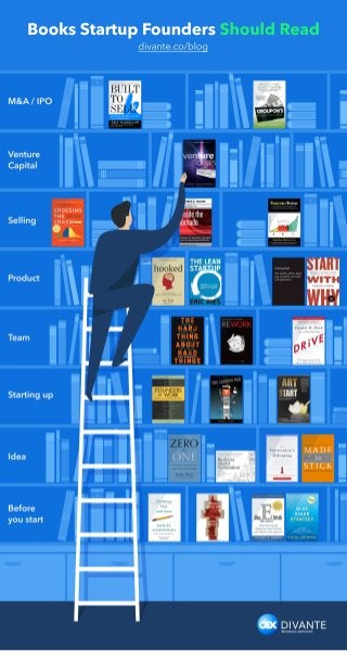 Books Startup Founders Should Read