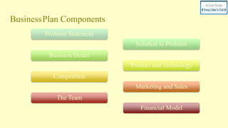 BusinessPlan Components
Problem Statement
Solution to Problem
Business Model
Product and Technology
Competition
Marketing and Sales
The Team
Financial Model
 