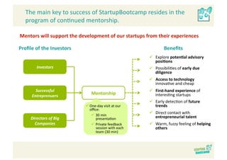 The main key to success of StartupBootcamp resides in the 
  program of con>nued mentorship.  

Mentors will support the development of our startups from their experiences 

Proﬁle of the Investors
                                                              Beneﬁts 
                                                                      
                                                        Explore poten>al advisory 
                                                         posi>ons 
        Investors                                       Possibili>es of early due 
                                                         diligence 
                                                        Access to technology 
                                                         innova>ve and cheap 
       Successful                                       First‐hand experience of 
     Entreprenuers 
                              Mentorship                 interes>ng startups 
                                                        Early detec>on of future 
                            One‐day visit at our        trends 
                             oﬃce: 
                                                        Direct contact with 
                                30 min                  entrepreneurial talent 
     Directors of Big            presenta>on 
       Companies                Private feedback       Warm, fuzzy feeling of helping 
                                 session with each       others 
                                 team (30 min) 
 