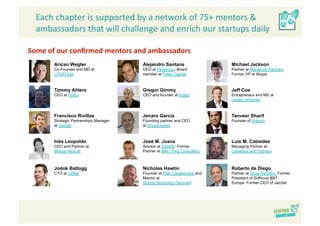 Each chapter is supported by a network of 75+ mentors & 
  ambassadors that will challenge and enrich our startups daily  

Some of our conﬁrmed mentors and ambassadors 
       Arican Wegter                    Alejandro Santana                 Michael Jackson
       Co-Founder and MD at             CEO at Perennius. Board           Partner at Mangrove Partners.
       LOVEFiLM                         member at Fides Capital           Former VP at Skype



       Tommy Ahlers                     Gregor Gimmy                      Jeff Coe
       CEO at Podio                     CEO and founder at Sclipo         Entrepreneur and MD at
                                                                          Linden Ventures



       Francisco Rivillas               Jenaro García                     Tanveer Sharif
       Strategic Partnerships Manager   Founding partner and CEO          Founder of Vopium
       at Google                        at GrupoGowex



       Inés Leopoldo                    José M. Joana                     Luis M. Cabiedes
       CEO and Partner at               Advisor at ESADE. Former          Managing Partner at
       Mitsue Venture                   Partner at IBM / PwC Consulting   Cabiedes and Partners



       Jodok Batlogg                    Nicholas Hawtin                   Roberto de Diego
       CTO at VZNet                     Founder at Risk Containment and   Partner at Goya Partners. Former
                                        Mentor at                         President of Solfocus &BT
                                        Startup Bootcamp Denmark          Europe. Former CEO of Jazztel
 