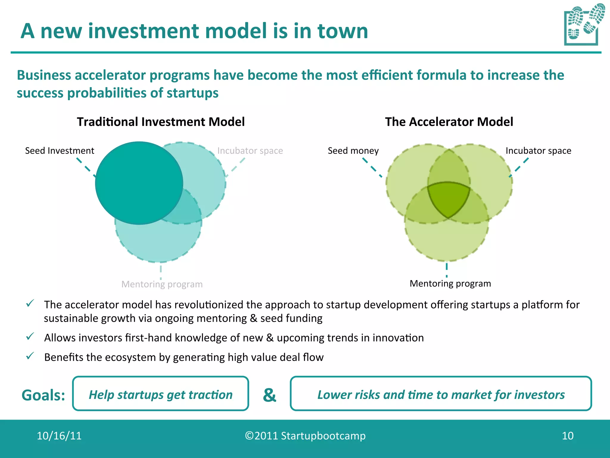 A	
  new	
  investment	
  model	
  is	
  in	
  town	
  
Business	
  accelerator	
  programs	
  have	
  become	
  the	
  most	
  eﬃcient	
  formula	
  to	
  increase	
  the	
  
success	
  probabili0es	
  of	
  startups	
  
                Tradi0onal	
  Investment	
  Model
                                                	
                                                            The	
  Accelerator	
  Model
                                                                                                                                        	
  

 Seed	
  Investment	
                                  Incubator	
  space	
               Seed	
  money	
                                     Incubator	
  space	
  




                            Mentoring	
  program	
                                                                 Mentoring	
  program	
  

 ü  The	
  accelerator	
  model	
  has	
  revoluConized	
  the	
  approach	
  to	
  startup	
  development	
  oﬀering	
  startups	
  a	
  plaiorm	
  for	
  
     sustainable	
  growth	
  via	
  ongoing	
  mentoring	
  &	
  seed	
  funding	
  
 ü  Allows	
  investors	
  ﬁrst-­‐hand	
  knowledge	
  of	
  new	
  &	
  upcoming	
  trends	
  in	
  innovaCon	
  
 ü  Beneﬁts	
  the	
  ecosystem	
  by	
  generaCng	
  high	
  value	
  deal	
  ﬂow	
  


 Goals:
      	
            Help	
  startups	
  get	
  trac-on	
             &	
            Lower	
  risks	
  and	
  -me	
  to	
  market	
  for	
  investors	
  

    10/16/11	
                                                 ©2011	
  Startupbootcamp	
                                                                       10	
  
 
