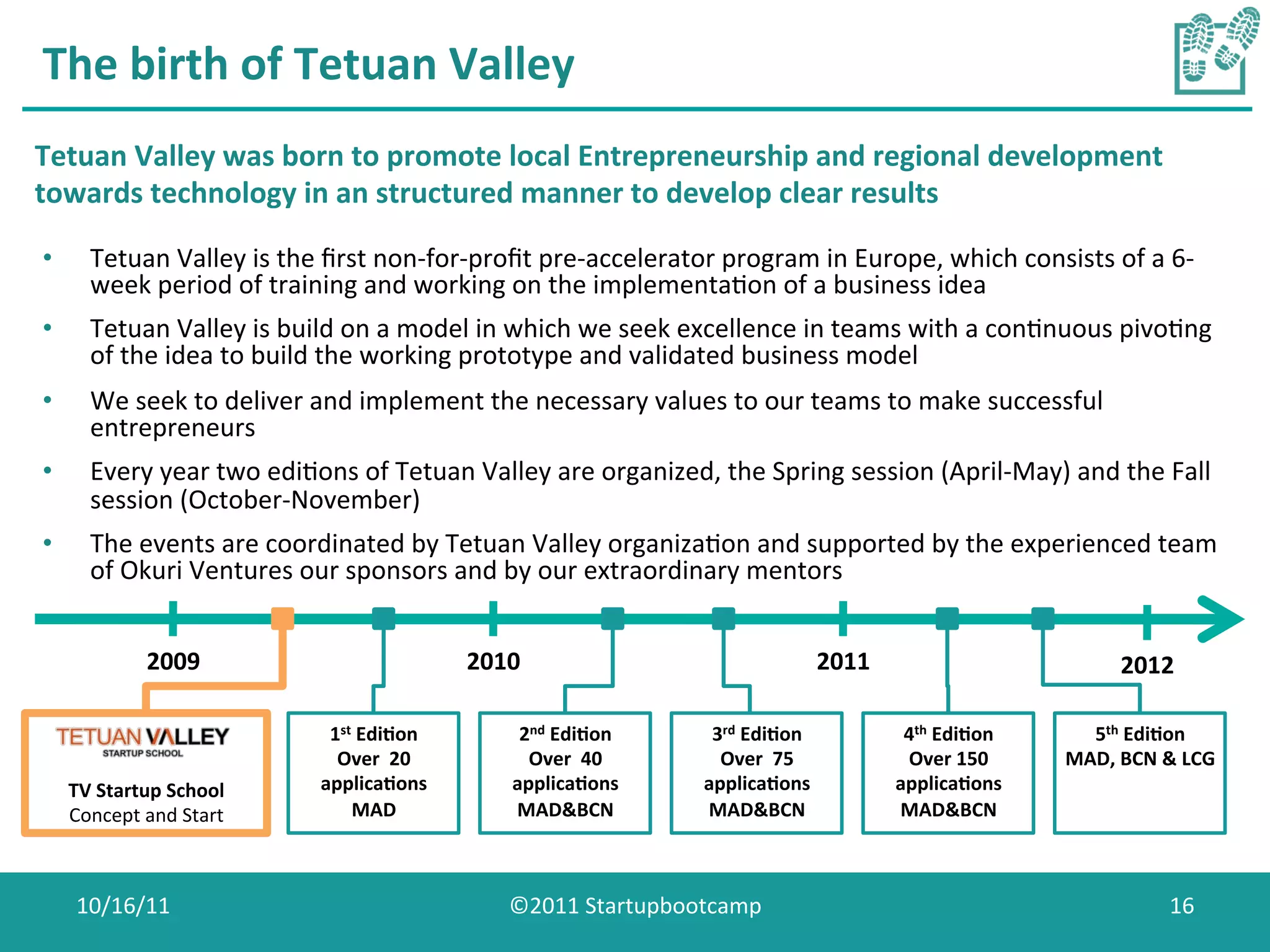 The	
  birth	
  of	
  Tetuan	
  Valley	
  
Tetuan	
  Valley	
  was	
  born	
  to	
  promote	
  local	
  Entrepreneurship	
  and	
  regional	
  development	
  
towards	
  technology	
  in	
  an	
  structured	
  manner	
  to	
  develop	
  clear	
  results	
  

•       Tetuan	
  Valley	
  is	
  the	
  ﬁrst	
  non-­‐for-­‐proﬁt	
  pre-­‐accelerator	
  program	
  in	
  Europe,	
  which	
  consists	
  of	
  a	
  6-­‐
        week	
  period	
  of	
  training	
  and	
  working	
  on	
  the	
  implementaCon	
  of	
  a	
  business	
  idea	
  
•       Tetuan	
  Valley	
  is	
  build	
  on	
  a	
  model	
  in	
  which	
  we	
  seek	
  excellence	
  in	
  teams	
  with	
  a	
  conCnuous	
  pivoCng	
  
        of	
  the	
  idea	
  to	
  build	
  the	
  working	
  prototype	
  and	
  validated	
  business	
  model	
  
•       We	
  seek	
  to	
  deliver	
  and	
  implement	
  the	
  necessary	
  values	
  to	
  our	
  teams	
  to	
  make	
  successful	
  
        entrepreneurs	
  	
  
•       Every	
  year	
  two	
  ediCons	
  of	
  Tetuan	
  Valley	
  are	
  organized,	
  the	
  Spring	
  session	
  (April-­‐May)	
  and	
  the	
  Fall	
  
        session	
  (October-­‐November)	
  
•       The	
  events	
  are	
  coordinated	
  by	
  Tetuan	
  Valley	
  organizaCon	
  and	
  supported	
  by	
  the	
  experienced	
  team	
  
        of	
  Okuri	
  Ventures	
  our	
  sponsors	
  and	
  by	
  our	
  extraordinary	
  mentors	
  


                  2009	
                                     2010	
                                              2011	
                                   2012	
  

                                       1st	
  Edi0on	
              2nd	
  Edi0on	
        3rd	
  Edi0on	
                   4th	
  Edi0on	
       5th	
  Edi0on	
  
                                        Over	
  	
  20	
             Over	
  	
  40	
       Over	
  	
  75	
                 Over	
  150	
       MAD,	
  BCN	
  &	
  LCG	
  
     TV	
  Startup	
  School	
        applica0ons	
                applica0ons	
          applica0ons	
                     applica0ons	
  
     Concept	
  and	
  Start	
            MAD	
                    MAD&BCN	
              MAD&BCN	
                         MAD&BCN	
  



      10/16/11	
                                                   ©2011	
  Startupbootcamp	
                                                                      16	
  
 