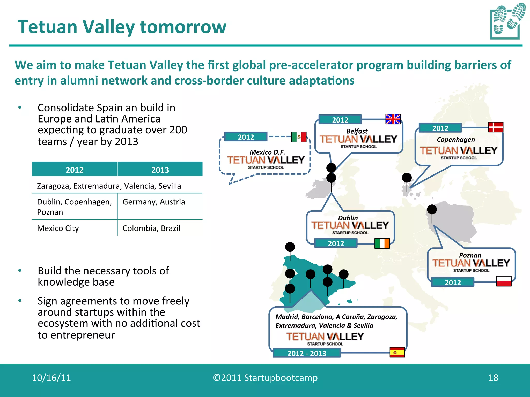 Tetuan	
  Valley	
  tomorrow	
  
We	
  aim	
  to	
  make	
  Tetuan	
  Valley	
  the	
  ﬁrst	
  global	
  pre-­‐accelerator	
  program	
  building	
  barriers	
  of	
  
entry	
  in	
  alumni	
  network	
  and	
  cross-­‐border	
  culture	
  adapta0ons	
  	
  

•     Consolidate	
  Spain	
  an	
  build	
  in	
  
      Europe	
  and	
  LaCn	
  America	
                                                                                 2012	
  
      expecCng	
  to	
  graduate	
  over	
  200	
                                                                               Belfast	
      2012	
  
                                                                     2012	
  
      teams	
  /	
  year	
  by	
  2013	
                                                                                                         Copenhagen	
  
                                                                          Mexico	
  D.F.	
  

                 2012	
                         2013	
  
      Zaragoza,	
  Extremadura,	
  Valencia,	
  Sevilla	
  
      Dublin,	
  Copenhagen,	
   Germany,	
  Austria	
  
      Poznan	
  
                                                                                                                           Dublin	
  
      Mexico	
  City	
               Colombia,	
  Brazil	
  
                                                                                                                     2012	
  
                                                                                                                                                          Poznan	
  

•     Build	
  the	
  necessary	
  tools	
  of	
  
      knowledge	
  base	
                                                                                                                           2012	
  

•     Sign	
  agreements	
  to	
  move	
  freely	
  
      around	
  startups	
  within	
  the	
                                           Madrid,	
  Barcelona,	
  A	
  Coruña,	
  Zaragoza,	
  
      ecosystem	
  with	
  no	
  addiConal	
  cost	
                                  Extremadura,	
  Valencia	
  &	
  Sevilla	
  
      to	
  entrepreneur	
  
                                                                                               2012	
  -­‐	
  2013	
  


     10/16/11	
                                                ©2011	
  Startupbootcamp	
                                                                              18	
  
 