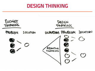 DESIGN THINKING
 