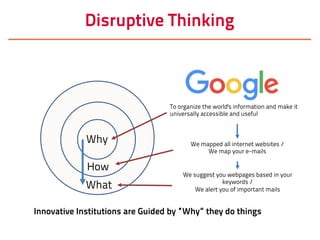 Disruptive Thinking
Innovative Institutions are Guided by “Why” they do things
Why
How
What
We suggest you webpages based in your
keywords /
We alert you of important mails
We mapped all internet websites /
We map your e-mails
To organize the world's information and make it
universally accessible and useful
 