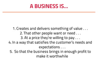 A BUSINESS IS…
1. Creates and delivers something of value . . .
2. That other people want or need . . .
3. At a price they’re willing to pay . . .
4. In a way that satisfies the customer’s needs and
expectations . . .
5. So that the business brings in enough profit to
make it worthwhile
 