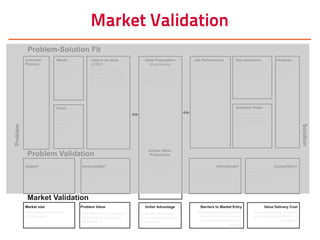 Market Validation
 