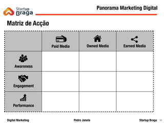 Pedro JanelaDigital Marketing Startup Braga 11
Matriz de Acção
Awareness
Engagement
Performance
Paid Media Owned Media Earned Media
Panorama Marketing Digital
 
