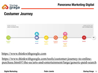 Pedro JanelaDigital Marketing Startup Braga 13
Costumer Journey
https://www.thinkwithgoogle.com/tools/customer-journey-to-online-
purchase.html#!/the-us/arts-and-entertainment/large/generic-paid-search
https://www.thinkwithgoogle.com
Panorama Marketing Digital
 
