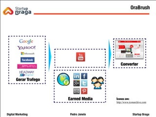 Pedro JanelaDigital Marketing Startup Braga
http://www.iconarchive.com
Gerar Trafego
Earned Media Ícones em:
Converter
32
OraBrush
 