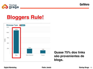 Pedro JanelaDigital Marketing Startup Braga
Content Marketing
5353
Quase 75% dos links
são provenientes de
blogs.
GetVero
 