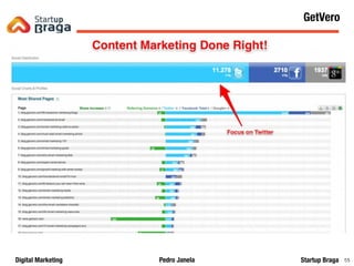 Pedro JanelaDigital Marketing Startup Braga
Content Marketing
5555
GetVero
 