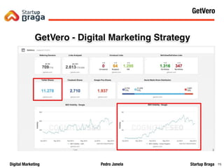 Pedro JanelaDigital Marketing Startup Braga
Content Marketing
5656
GetVero
 