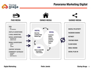 Pedro JanelaDigital Marketing Startup Braga 6
OWNED MEDIAPAID MEDIA EARNED MEDIA
SEM
SEO
SA (ADWORDS)
DISPLAY ADVERTISING
E-MAIL MARKETING
SOCIAL ADVERTISING
FACEBOOK ADS
LINKED IN ADS
MOBILE ADVERTISING
ADMOB
IAD
ADMOBI
CONTENT DIFUSION
COMMUNITY OUTREACH
BLOGGERS
FORUNS
NEWS WEBSITES
DIGITAL PR ACTIVITY
FACEBOOK SHARES
RETWEET
YOUTUBE VIEWS
FLICKR VIEWS
EMAIL RESEND
SOCIAL PLUG-IN
Web Site
Landing Page
Mobile App
facebook
twitter
linkedin
pinterest
youtube
ﬂickr
...
Own e-mail DB
MANAGEMENT
E-MAIL SENDING
CRM
DIGITAL
SOCIAL
Espaço Marketing DigitalPanorama Marketing Digital
 