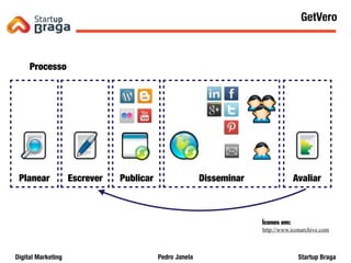 Pedro JanelaDigital Marketing Startup Braga
http://www.iconarchive.com
Planear Escrever Disseminar AvaliarPublicar
Ícones em:
Content Marketing
Processo
60
GetVero
 