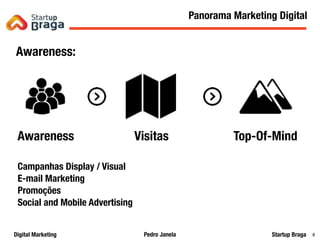Pedro JanelaDigital Marketing Startup Braga 8
Awareness:
Awareness Visitas Top-Of-Mind
Campanhas Display / Visual
E-mail Marketing
Promoções
Social and Mobile Advertising
Panorama Marketing Digital
 