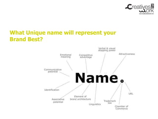 What Unique name will represent your
Brand Best?
 