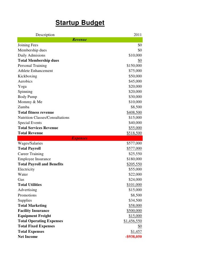 start up budget