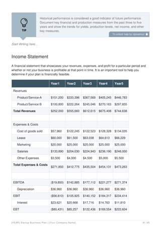 Start Writing here...
Historical performance is considered a good indicator of future performance.
Document key financial and production measures from the past three to five
years and show the trends for yields, production levels, net income, and other
key measures.
An income statement documents your business’s profitability. Include or
Income Statement
A financial statement that showcases your revenues, expenses, and profit for a particular period and
whether or not your business is profitable at that point in time. It is an important tool to help you
determine if your plan is financially feasible.
Year1 Year2 Year3 Year4 Year5
Revenues
Product/Service-A $151,200 $333,396 $367,569 $405,245 $446,783
Product/Service B $100,800 $222,264 $245,046 $270,163 $297,855
Total Revenues $252,000 $555,660 $612,615 $675,408 $744,638
Expenses & Costs
Cost of goods sold $57,960 $122,245 $122,523 $128,328 $134,035
Lease $60,000 $61,500 $63,038 $64,613 $66,229
Marketing $20,000 $25,000 $25,000 $25,000 $25,000
Salaries $133,890 $204,030 $224,943 $236,190 $248,000
Other Expenses $3,500 $4,000 $4,500 $5,000 $5,500
Total Expenses & Costs
$271,850 $412,775 $435,504 $454,131 $473,263
EBITDA ($19,850) $142,885 $177,112 $221,277 $271,374
Depreciation $36,960 $36,960 $36,960 $36,960 $36,960
EBIT ($56,810) $105,925 $140,152 $184,317 $234,414
Interest $23,621 $20,668 $17,716 $14,763 $11,810
EBT ($80,431) $85,257 $122,436 $169,554 $222,604
To unlock help try Upmetrics! 
[YEAR] Startup Business Plan | [Your Company Name] 41 / 45
 