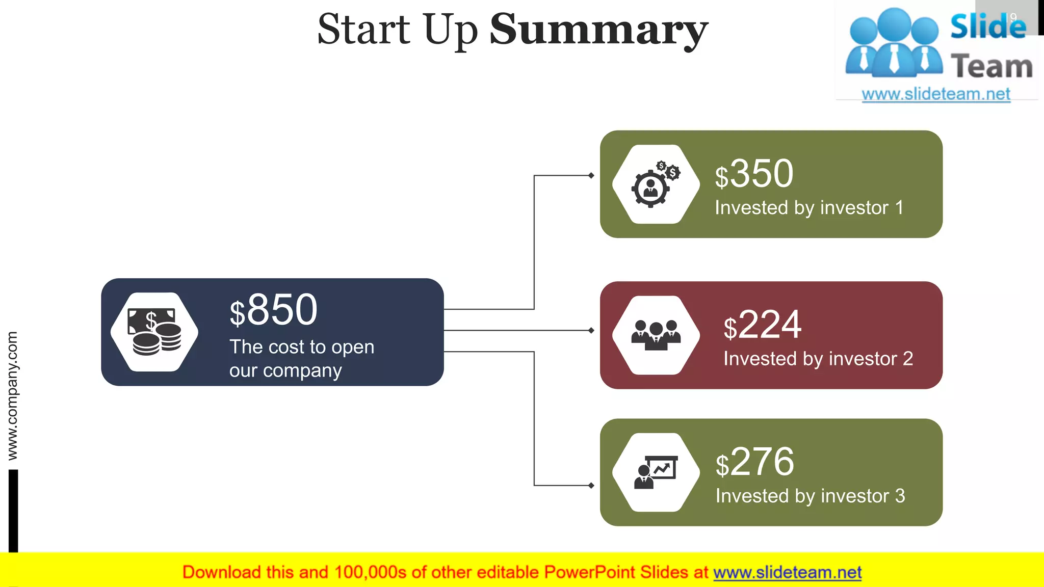 Start Up Summary
$850
The cost to open
our company
$350
Invested by investor 1
$224
Invested by investor 2
$276
Invested by investor 3
www.company.com 19
 