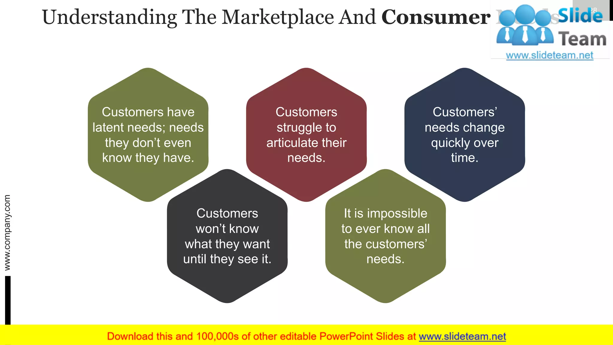 Understanding The Marketplace And Consumer Needs
Customers have
latent needs; needs
they don’t even
know they have.
Customers
won’t know
what they want
until they see it.
Customers
struggle to
articulate their
needs.
It is impossible
to ever know all
the customers’
needs.
Customers’
needs change
quickly over
time.
www.company.com 28
 