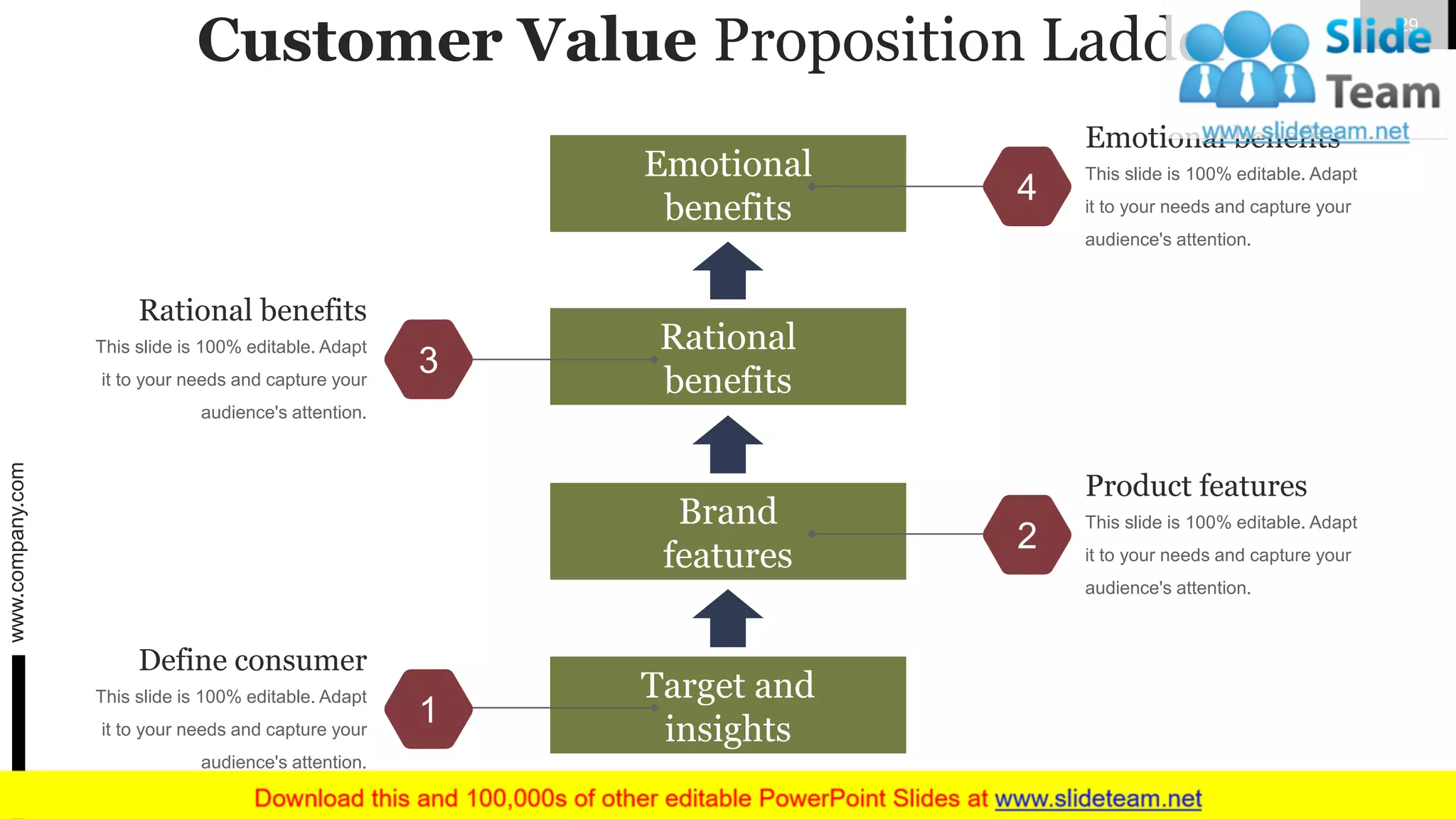 Customer Value Proposition Ladder
Emotional
benefits
Rational
benefits
Target and
insights
Brand
features
This slide is 100% editable. Adapt
it to your needs and capture your
audience's attention.
Emotional benefits
4
This slide is 100% editable. Adapt
it to your needs and capture your
audience's attention.
Rational benefits
3
This slide is 100% editable. Adapt
it to your needs and capture your
audience's attention.
Product features
2
This slide is 100% editable. Adapt
it to your needs and capture your
audience's attention.
Define consumer
1
www.company.com 29
 