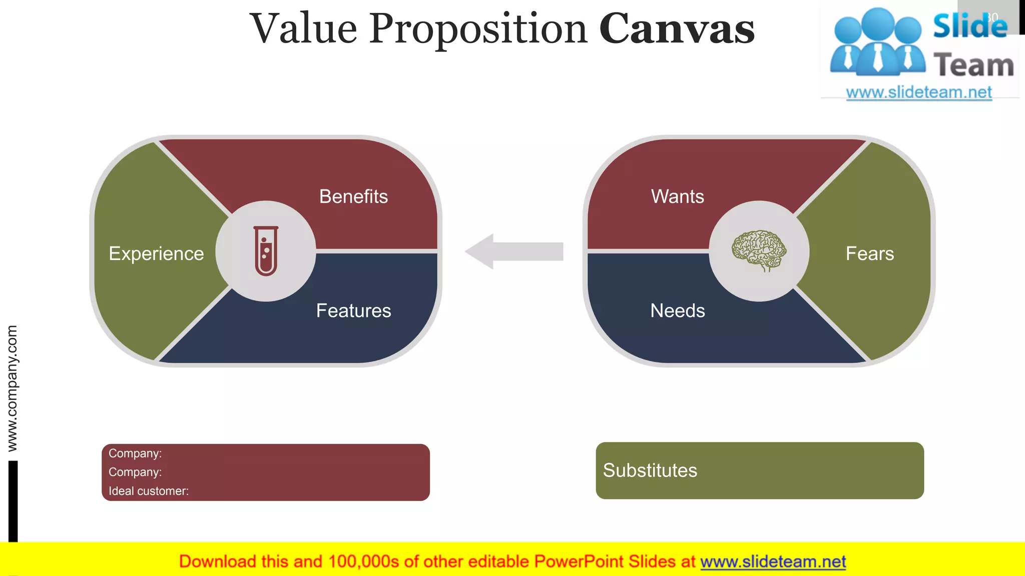 Value Proposition Canvas
Substitutes
Company:
Company:
Ideal customer:
Wants
Fears
NeedsFeatures
Experience
Benefits
www.company.com 30
 