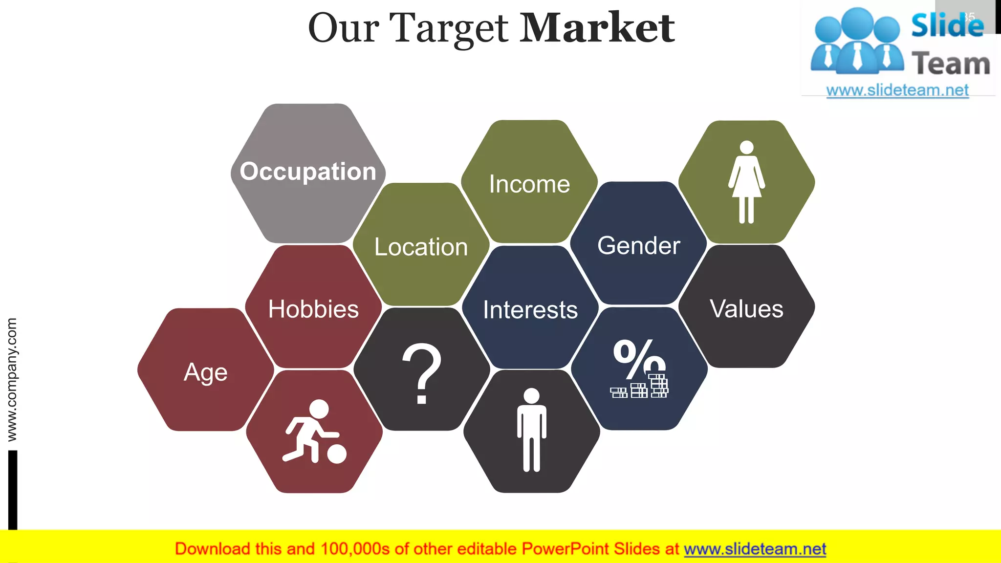 Our Target Market
Values
?
Hobbies
Age
Interests
Gender
Occupation
Location
Income
www.company.com 35
 