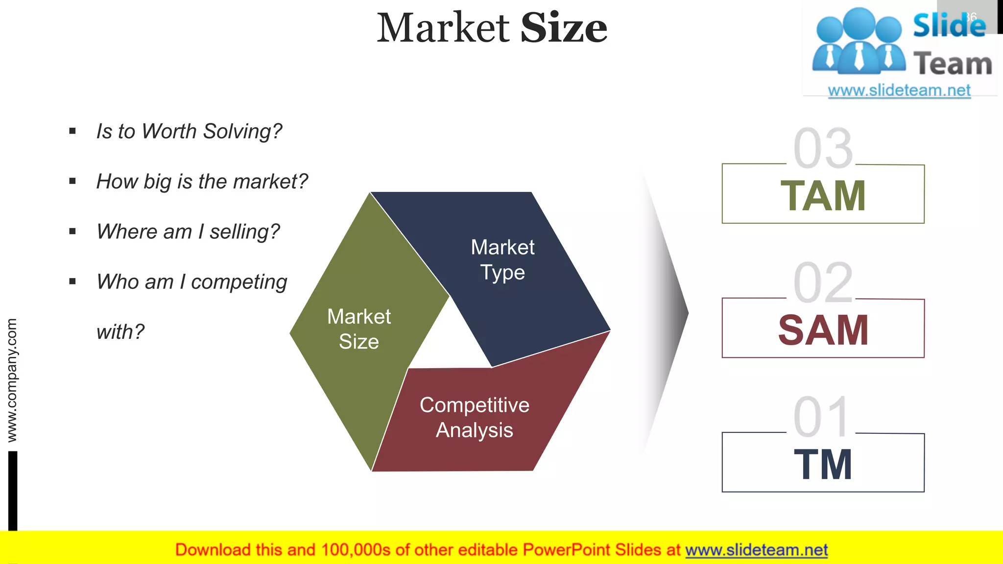 Market Size
▪ Is to Worth Solving?
▪ How big is the market?
▪ Where am I selling?
▪ Who am I competing
with?
TAM
03
SAM
02
TM
01
Market
Type
Market
Size
Competitive
Analysis
www.company.com 36
 