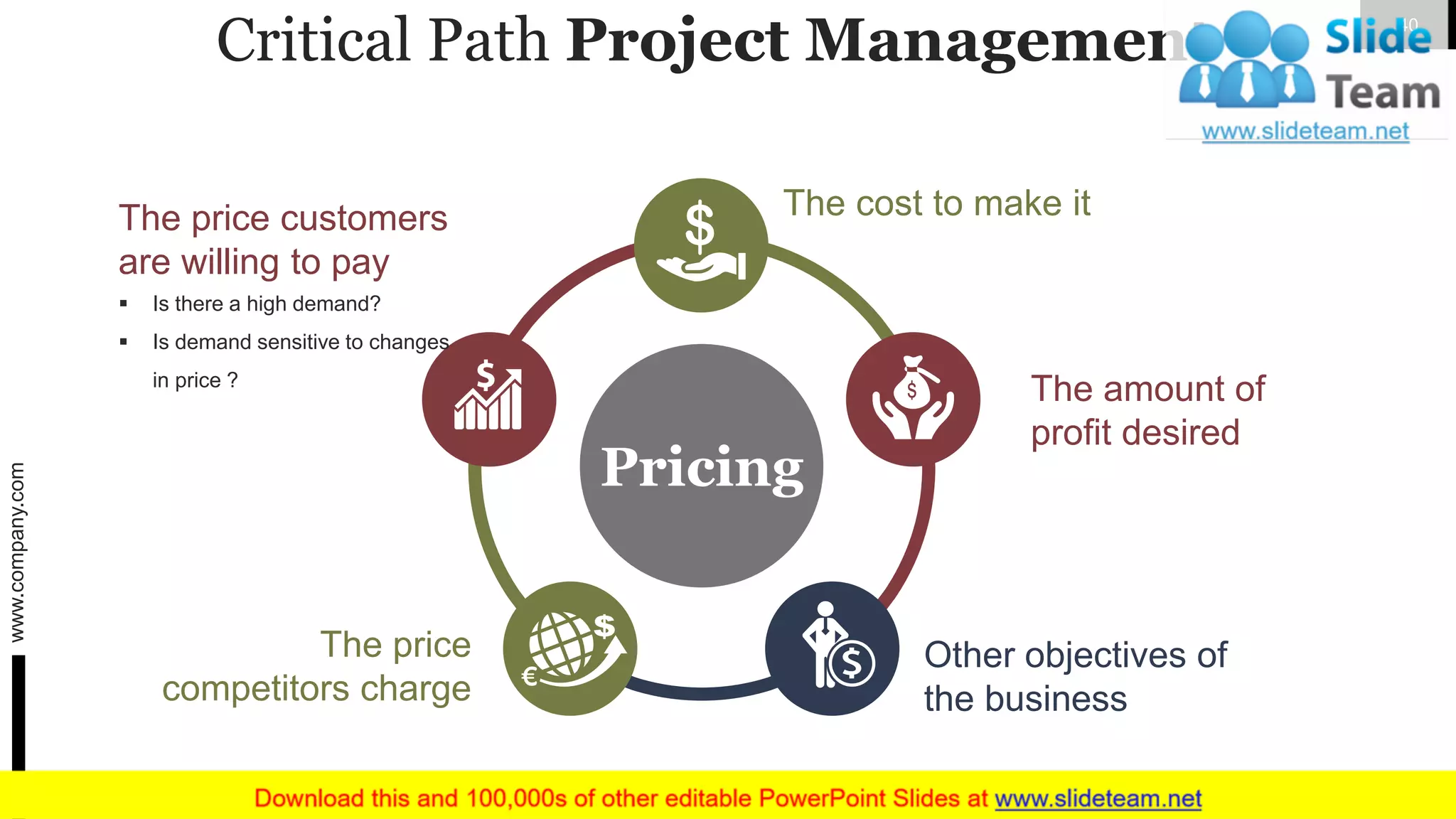 Critical Path Project Management
www.company.com 40
The cost to make it
The amount of
profit desired
Other objectives of
the business
The price
competitors charge
The price customers
are willing to pay
▪ Is there a high demand?
▪ Is demand sensitive to changes
in price ?
Pricing
 