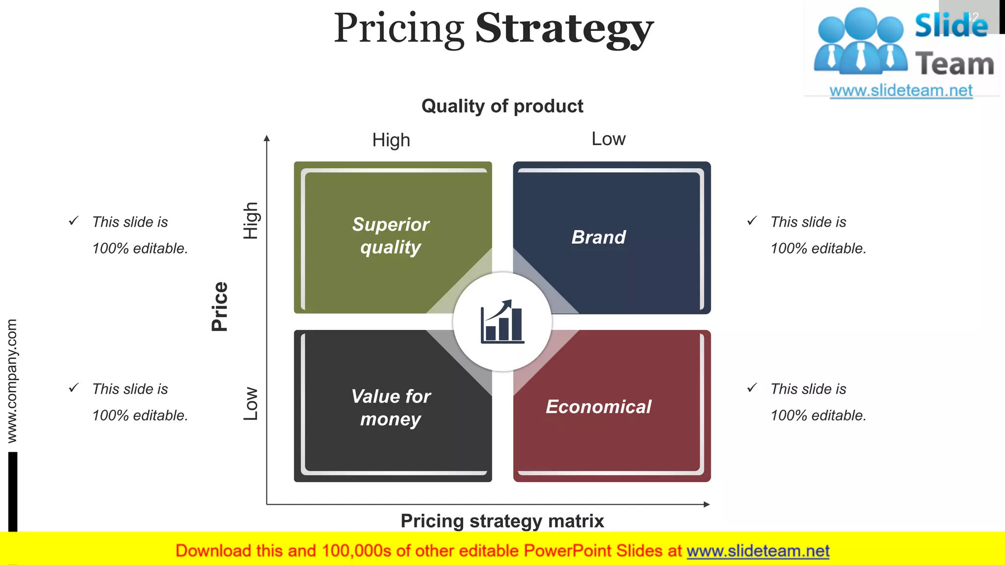 Pricing Strategy
High Low
HighLow
Superior
quality
Brand
Value for
money
Economical
Quality of product
Price
Pricing strategy matrix
✓ This slide is
100% editable.
✓ This slide is
100% editable.
✓ This slide is
100% editable.
✓ This slide is
100% editable.
www.company.com 42
 