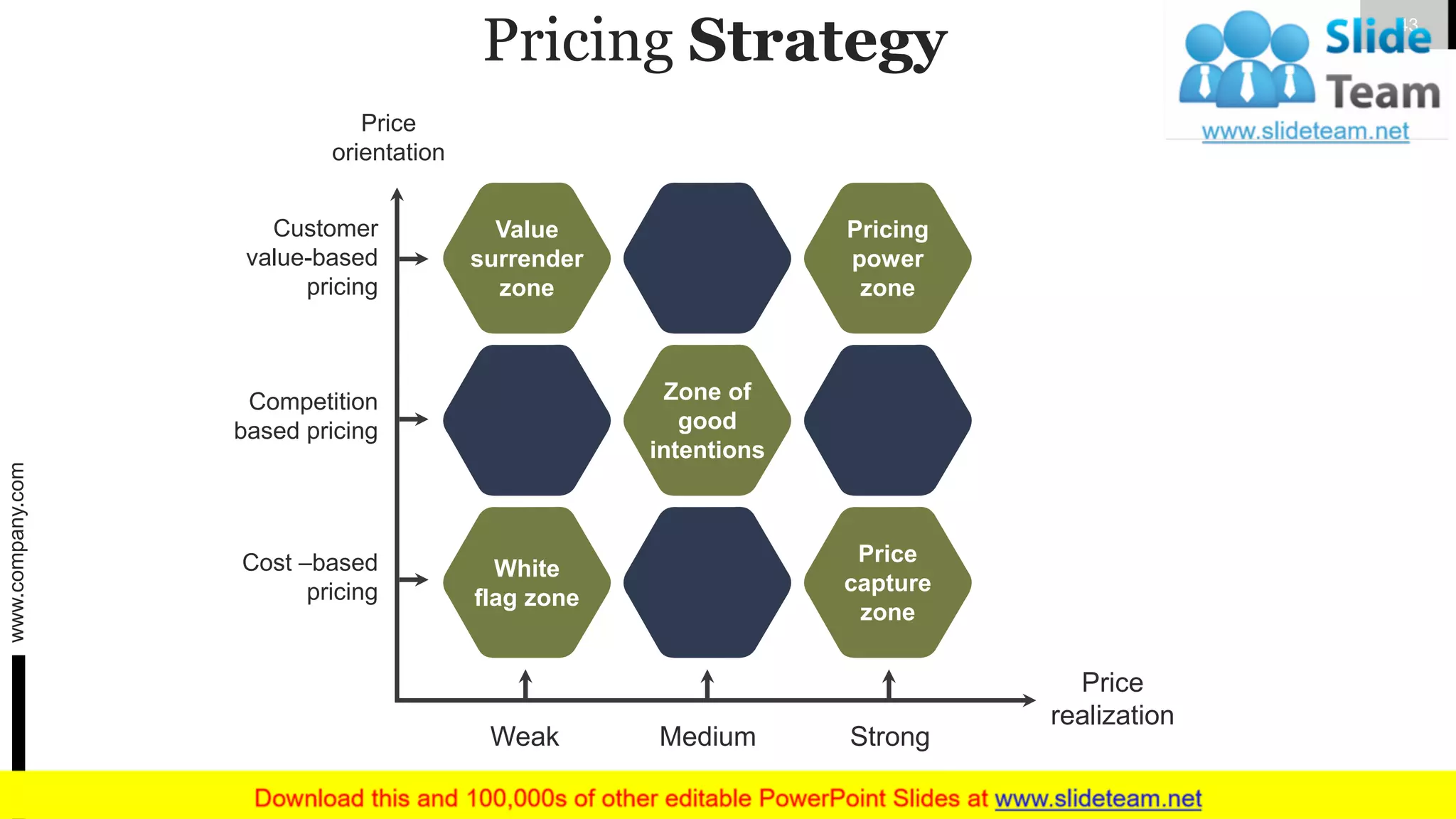 Pricing Strategy
Zone of
good
intentions
Value
surrender
zone
White
flag zone
Pricing
power
zone
Price
capture
zone
Price
orientation
Customer
value-based
pricing
Competition
based pricing
Cost –based
pricing
Weak Medium Strong
Price
realization
www.company.com 43
 