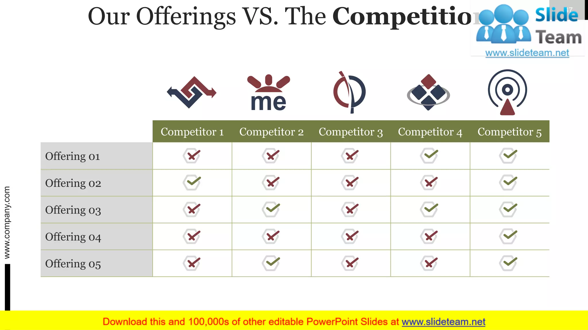 Our Offerings VS. The Competition
Competitor 1 Competitor 2 Competitor 3 Competitor 4 Competitor 5
Offering 01
Offering 02
Offering 03
Offering 04
Offering 05
www.company.com 47
 