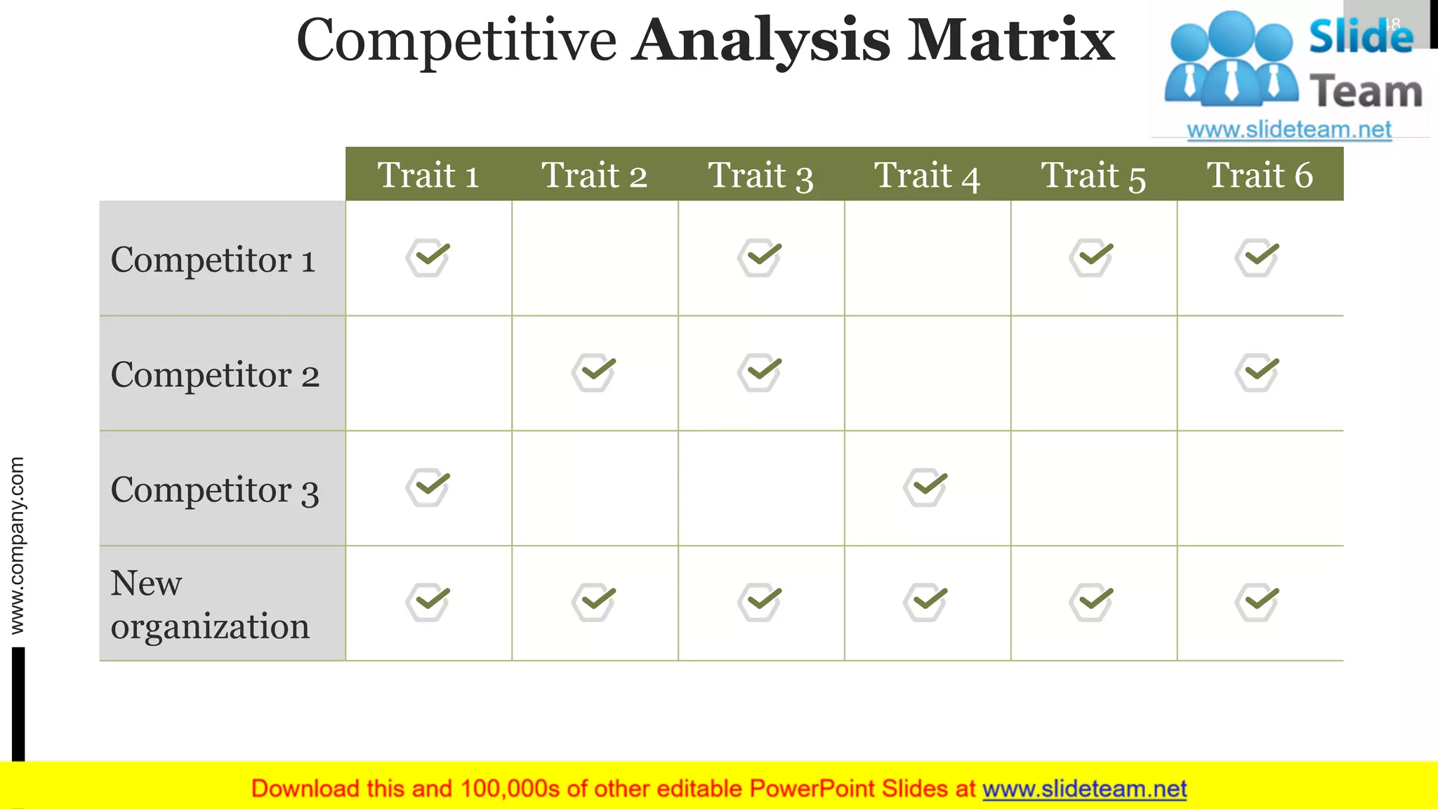 Competitive Analysis Matrix
Trait 1 Trait 2 Trait 3 Trait 4 Trait 5 Trait 6
Competitor 1
Competitor 2
Competitor 3
New
organization
www.company.com 48
 