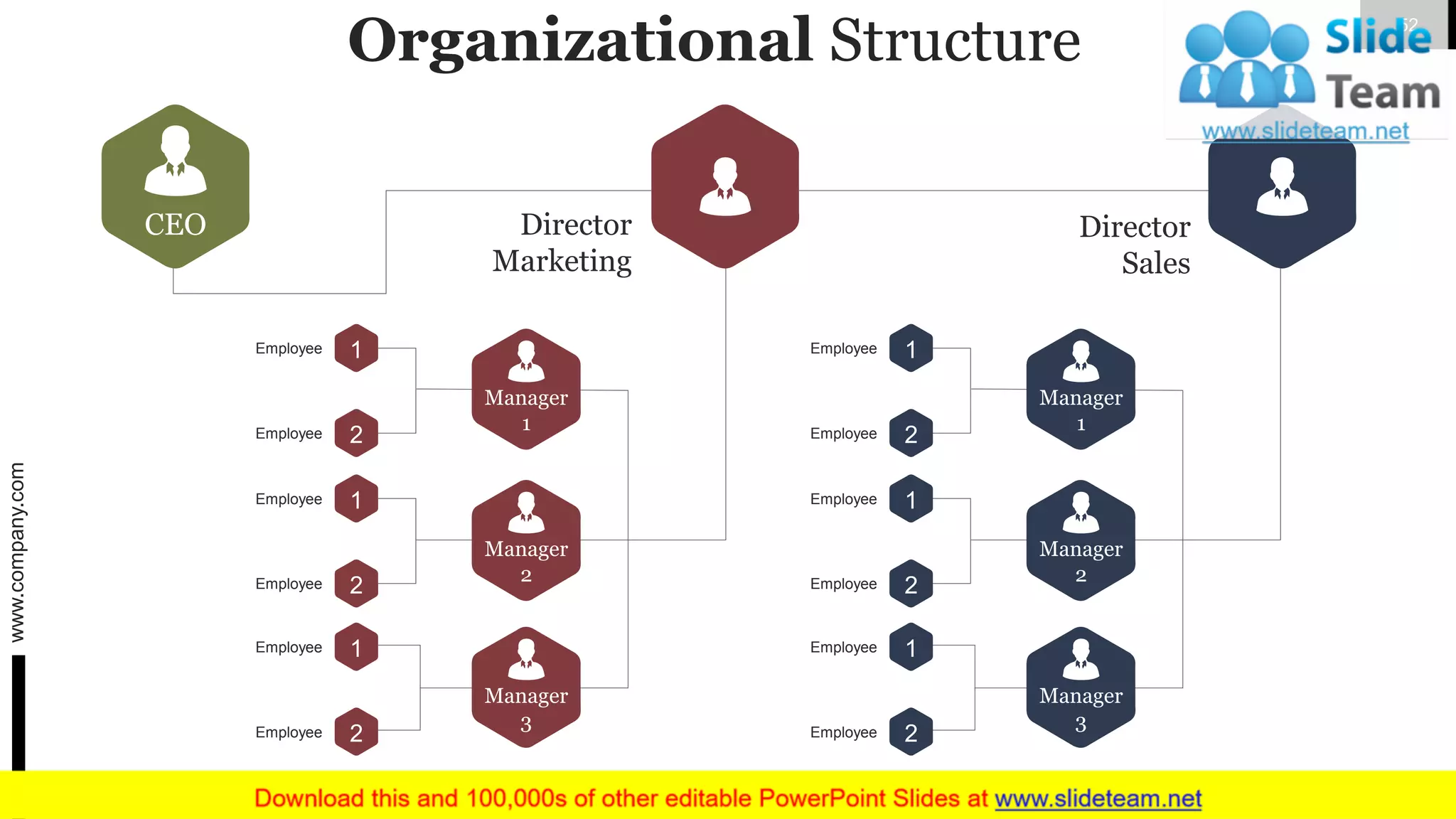 Organizational Structure
Manager
1
Manager
2
Manager
3
1Employee
2Employee
1Employee
2Employee
1Employee
2Employee
Director
Sales
Manager
1
Manager
2
Manager
3
1Employee
2Employee
1Employee
2Employee
1Employee
2Employee
Director
Marketing
CEO
www.company.com 52
 