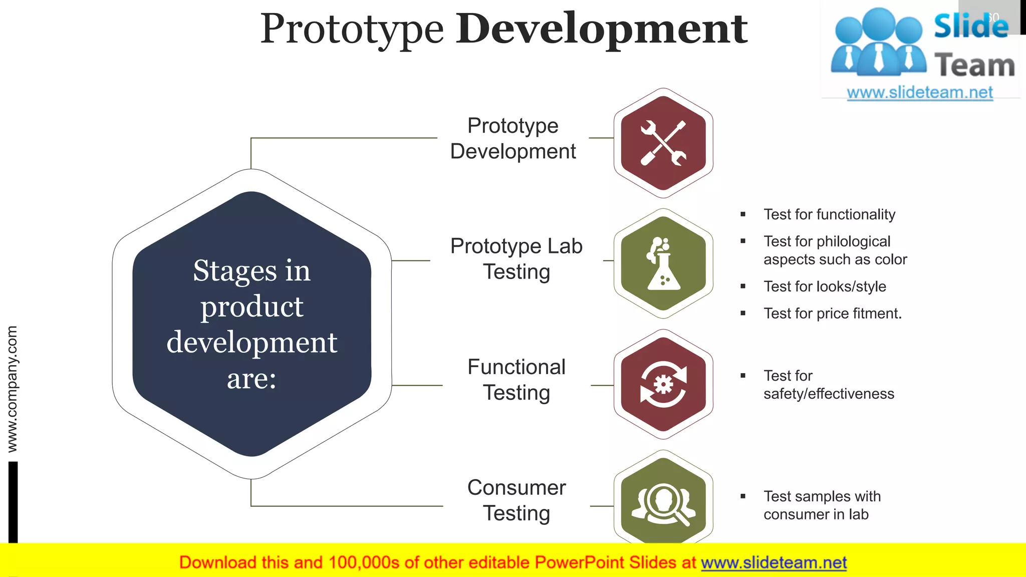 Prototype Development
Stages in
product
development
are: ▪ Test for
safety/effectiveness
▪ Test samples with
consumer in lab
▪ Test for functionality
▪ Test for looks/style
▪ Test for price fitment.
▪ Test for philological
aspects such as color
Prototype
Development
Prototype Lab
Testing
Functional
Testing
Consumer
Testing
www.company.com 60
 