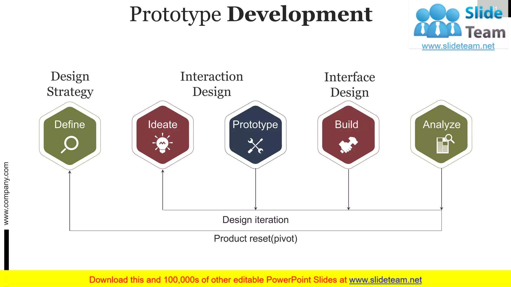 Prototype Development
Define Ideate Prototype Build Analyze
Interaction
Design
Design
Strategy
Interface
Design
Design iteration
Product reset(pivot)
www.company.com 61
 