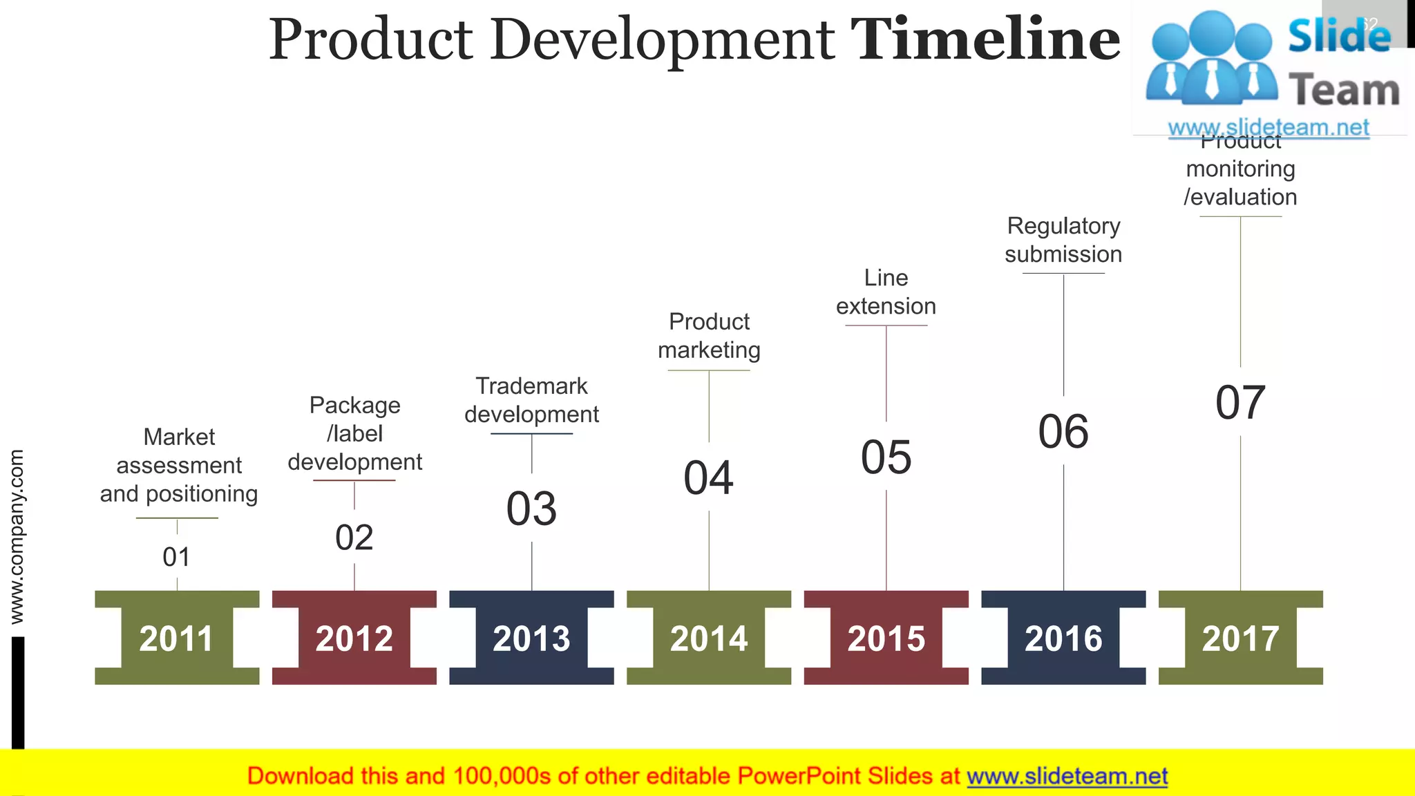 Product Development Timeline
2014
04
2016
06
2011
01
2012
02
2013
03
2015
05
2017
07
Market
assessment
and positioning
Package
/label
development
Product
marketing
Line
extension
Trademark
development
Regulatory
submission
Product
monitoring
/evaluation
www.company.com 62
 