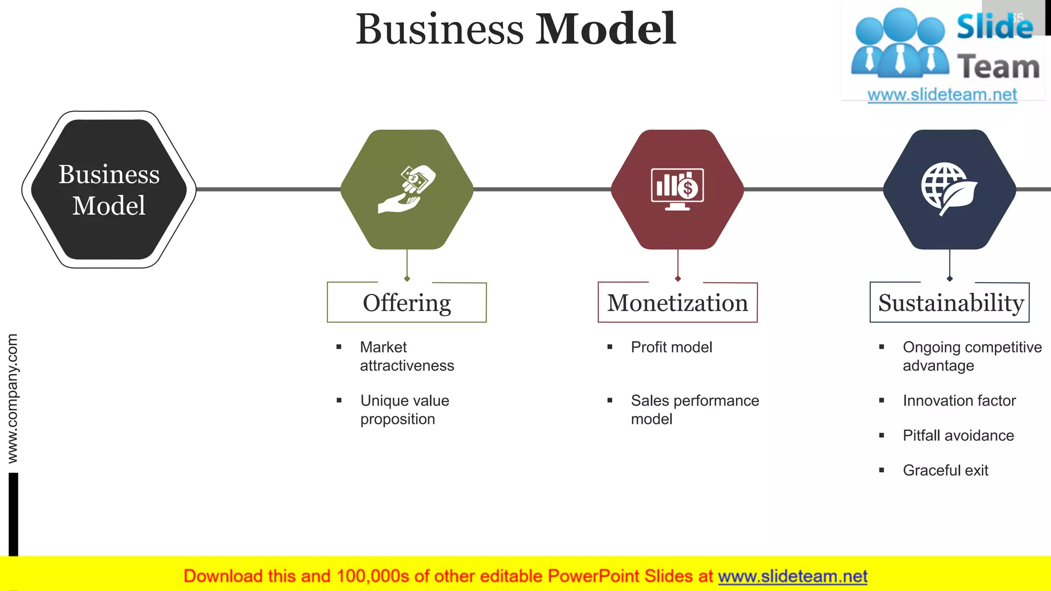 Business Model
Business
Model
▪ Profit model
▪ Sales performance
model
Monetization
▪ Ongoing competitive
advantage
▪ Innovation factor
▪ Pitfall avoidance
▪ Graceful exit
SustainabilityOffering
▪ Market
attractiveness
▪ Unique value
proposition
www.company.com 65
 