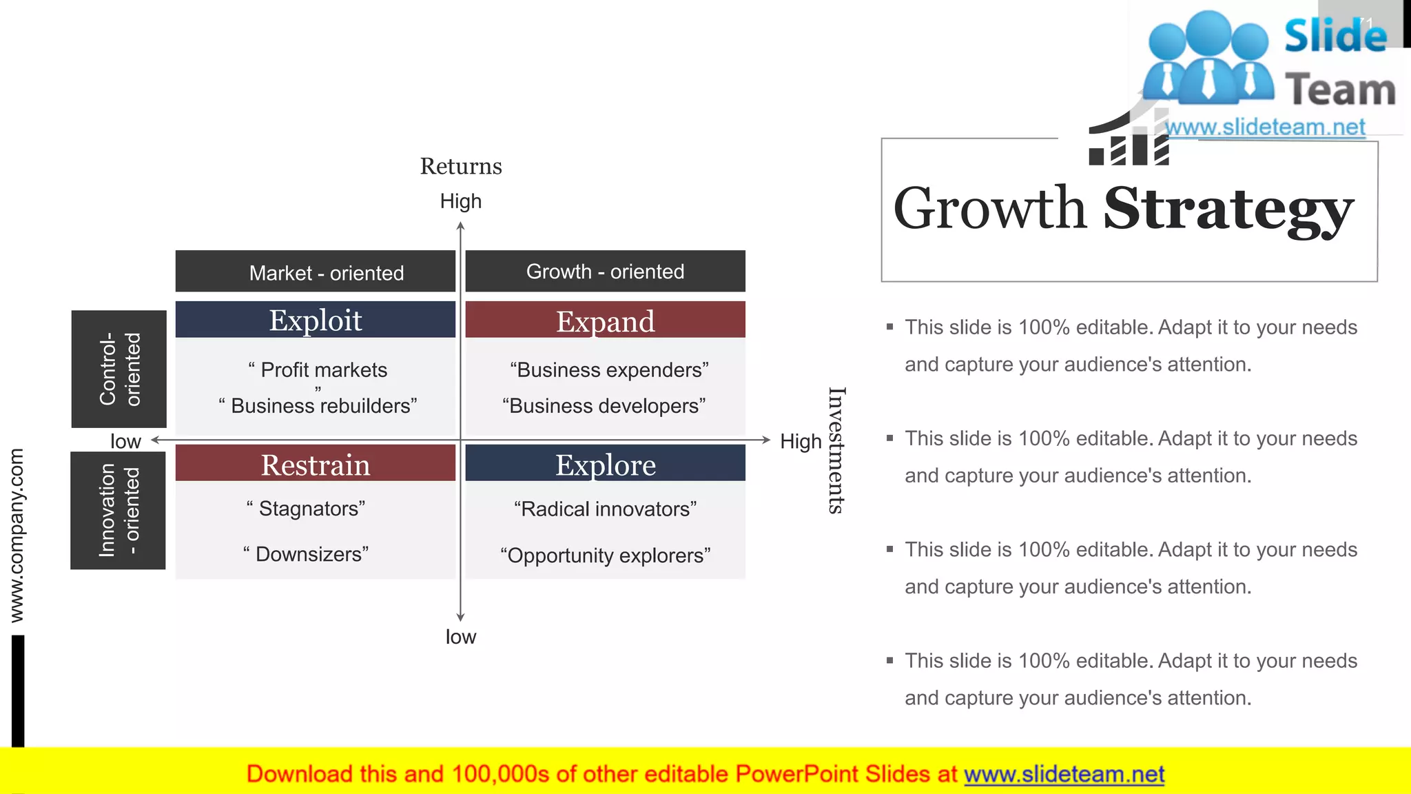 low
High
Returns
low High
Investments
Growth - orientedMarket - oriented
Control-
oriented
Innovation
-oriented
Explore
“Opportunity explorers”
“Radical innovators”
Restrain
“ Downsizers”
“ Stagnators”
Exploit
“ Profit markets
”
“ Business rebuilders”
Expand
“Business expenders”
“Business developers”
▪ This slide is 100% editable. Adapt it to your needs
and capture your audience's attention.
▪ This slide is 100% editable. Adapt it to your needs
and capture your audience's attention.
▪ This slide is 100% editable. Adapt it to your needs
and capture your audience's attention.
▪ This slide is 100% editable. Adapt it to your needs
and capture your audience's attention.
Growth Strategy
www.company.com 71
 