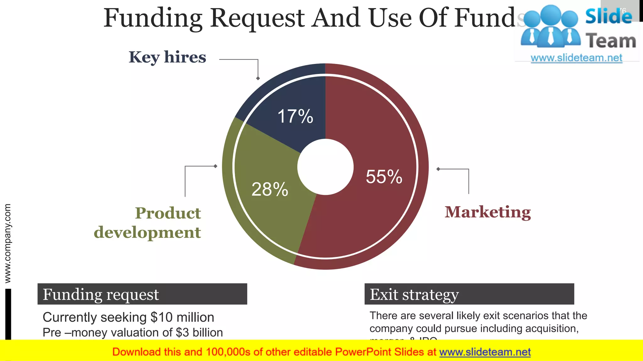 Funding Request And Use Of Funds
55%
28%
17%
Key hires
MarketingProduct
development
There are several likely exit scenarios that the
company could pursue including acquisition,
merger, & IPO.
Exit strategy
Currently seeking $10 million
Pre –money valuation of $3 billion
Funding request
www.company.com 76
 