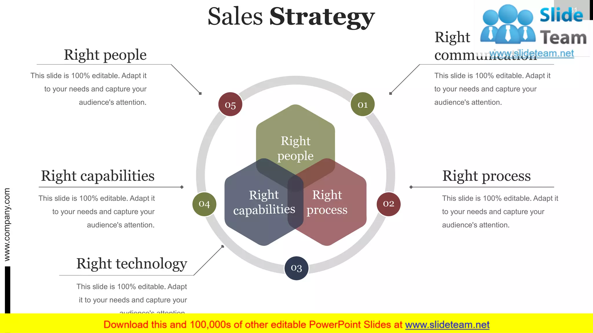 Sales Strategy
Right people
This slide is 100% editable. Adapt it
to your needs and capture your
audience's attention.
Right
communication
This slide is 100% editable. Adapt it
to your needs and capture your
audience's attention.
Right technology
This slide is 100% editable. Adapt
it to your needs and capture your
audience's attention.
Right capabilities
This slide is 100% editable. Adapt it
to your needs and capture your
audience's attention.
Right process
This slide is 100% editable. Adapt it
to your needs and capture your
audience's attention.
03
05 01
0204
Right
process
www.company.com 81
 